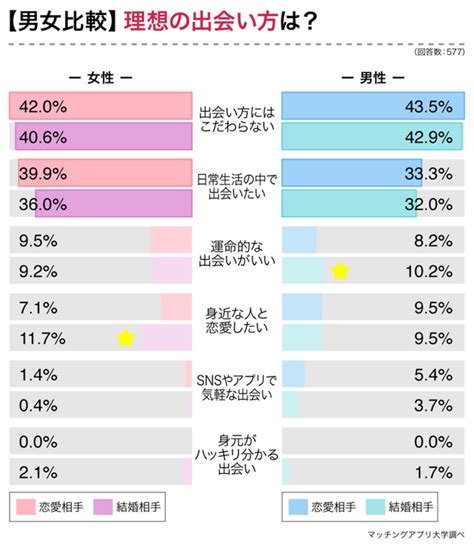 男性に聞いた！ 彼女の理想の身長ランキングTOP7